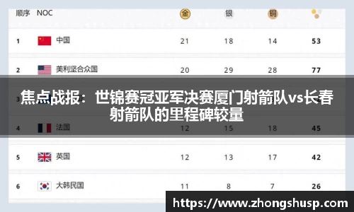 焦点战报：世锦赛冠亚军决赛厦门射箭队vs长春射箭队的里程碑较量
